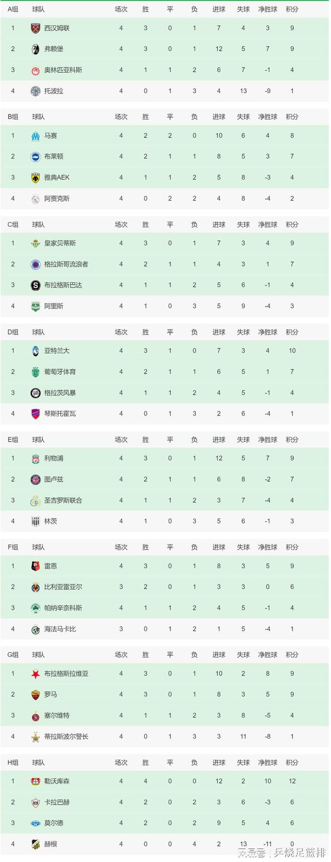 当被问及他们是否可能是曼城最有力的挑战者时，永贝里说：“是的，我认为是的。